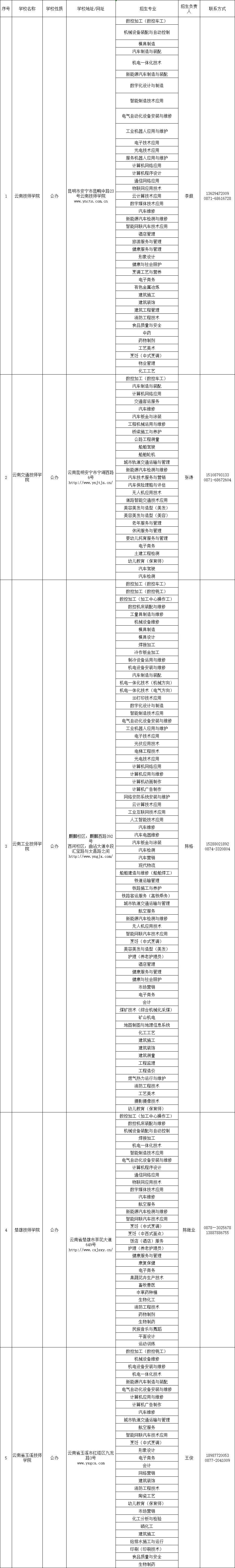 昆明广播电视台经济生活频道