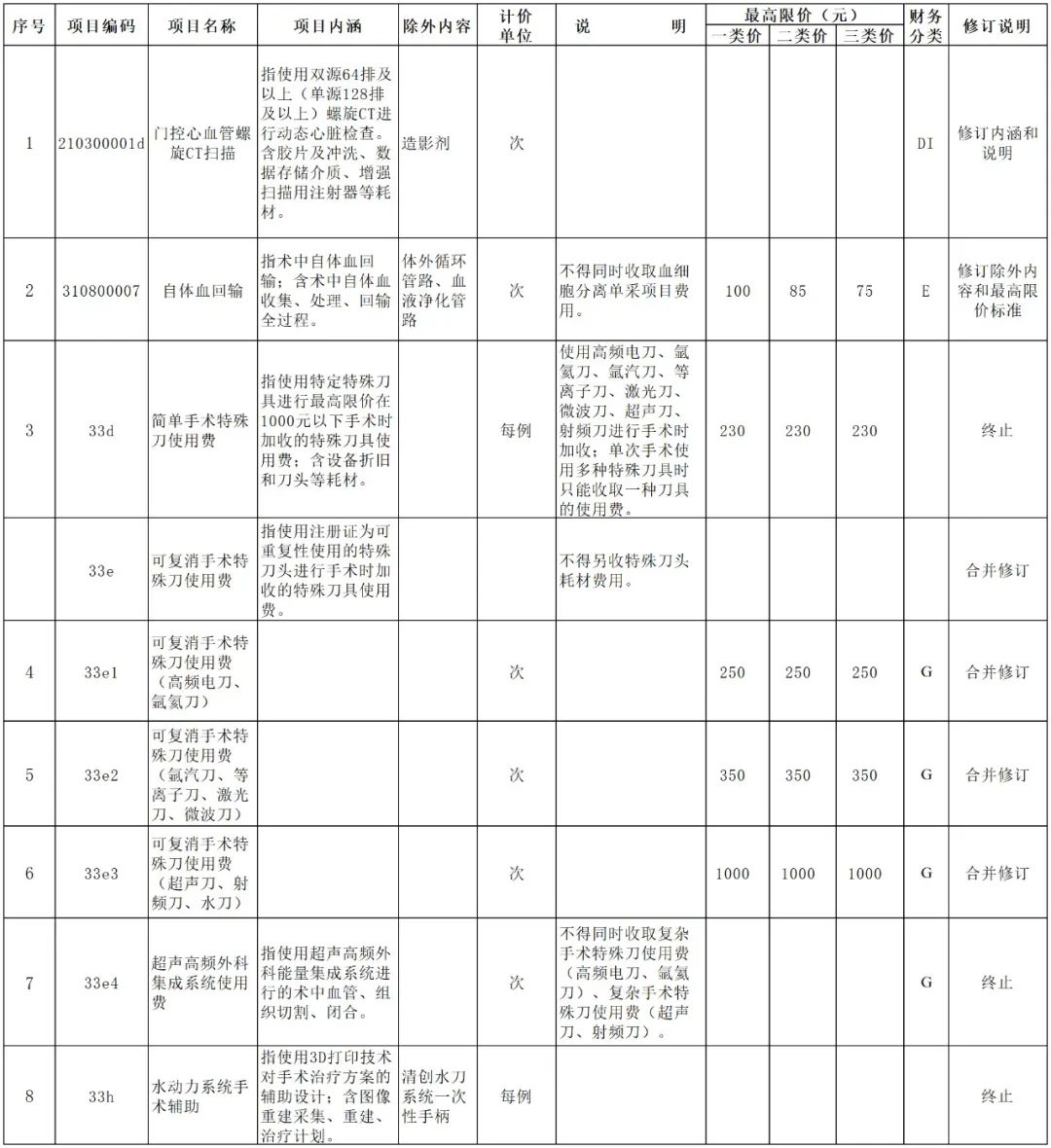 云南省人民政府网