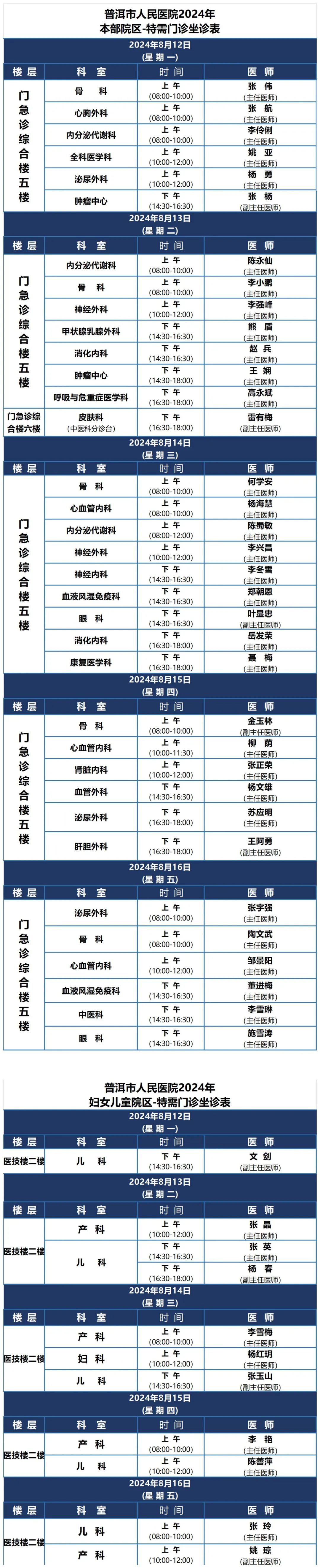 普洱市人民医院