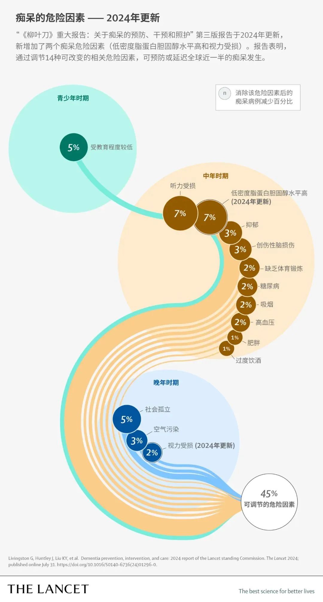 云南疾控