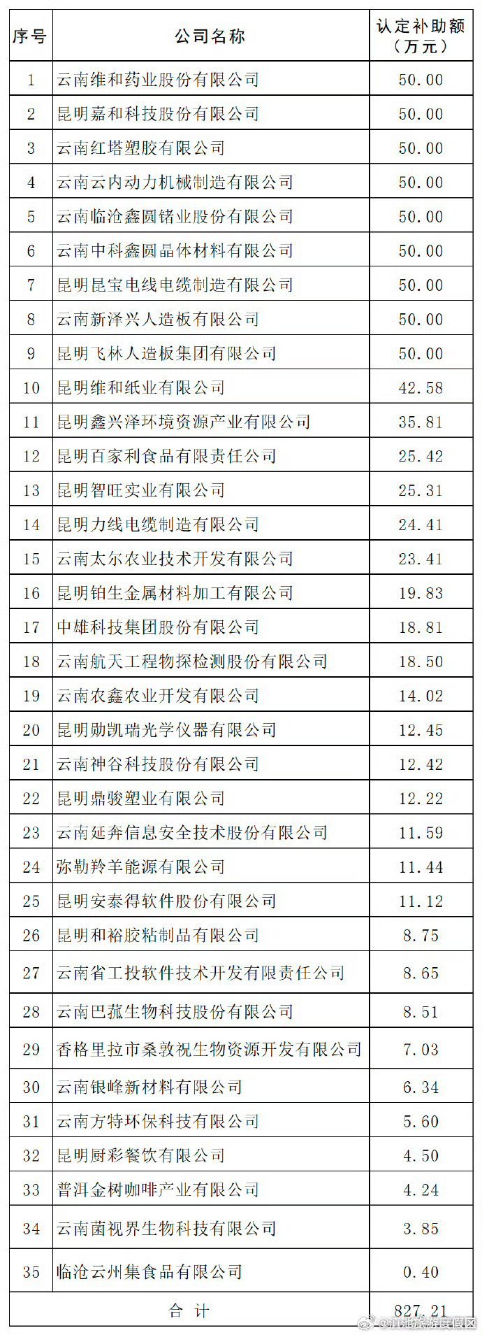 共827.21万元！云南35家企业获知识产权质押融资奖补