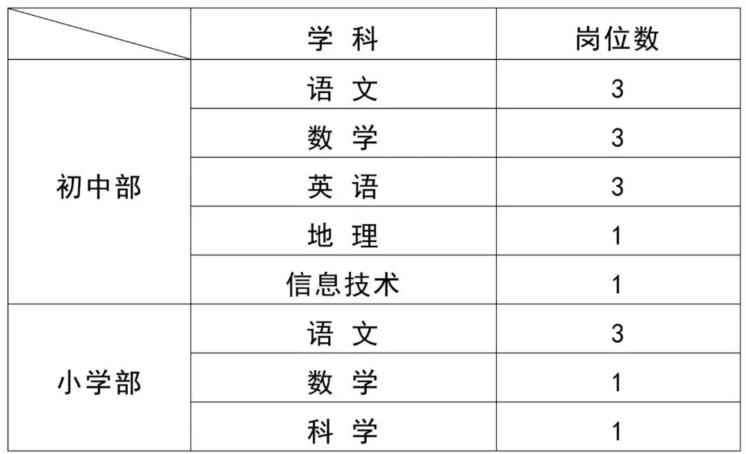 昆滇教育