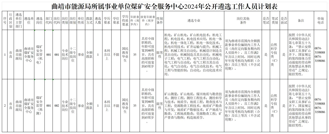 FM954昆明汽车音乐广播
