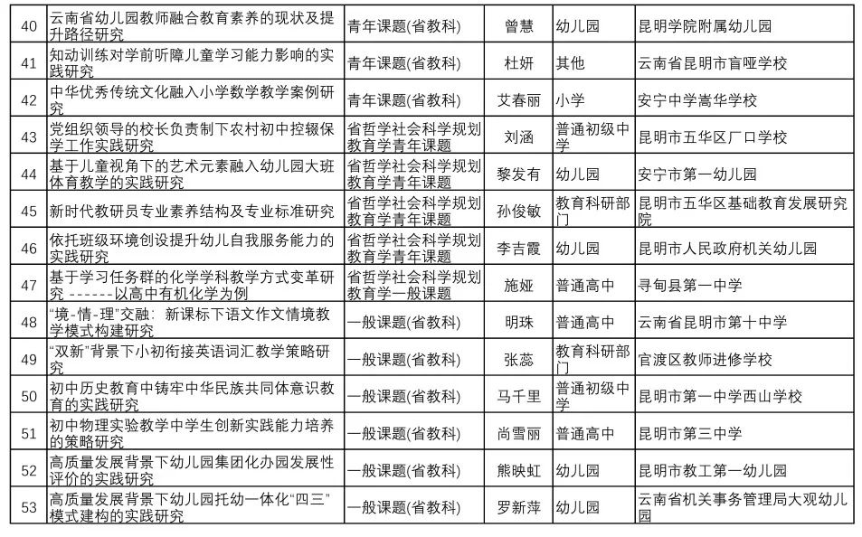 都市时报教育