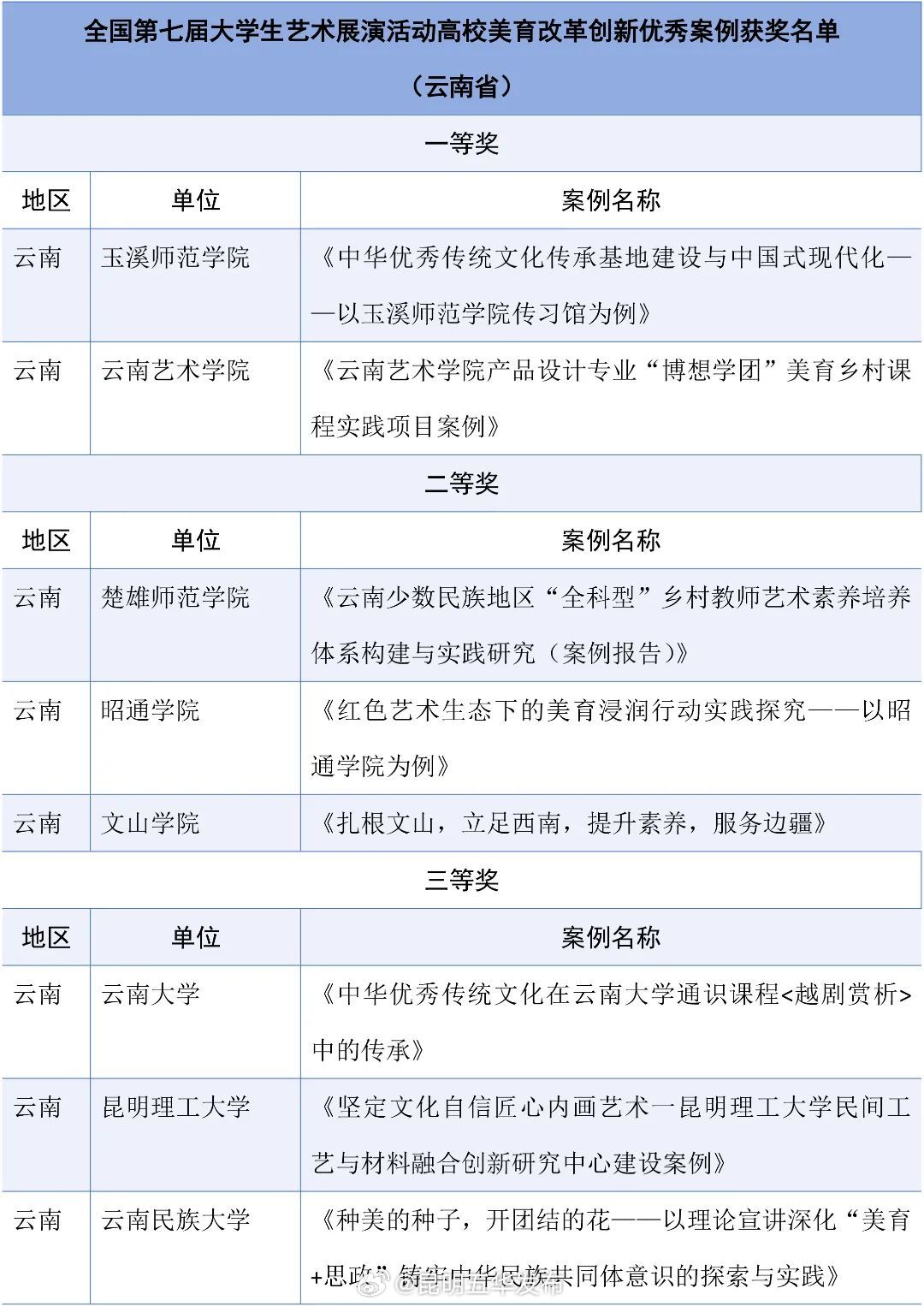 昆明五华发布
