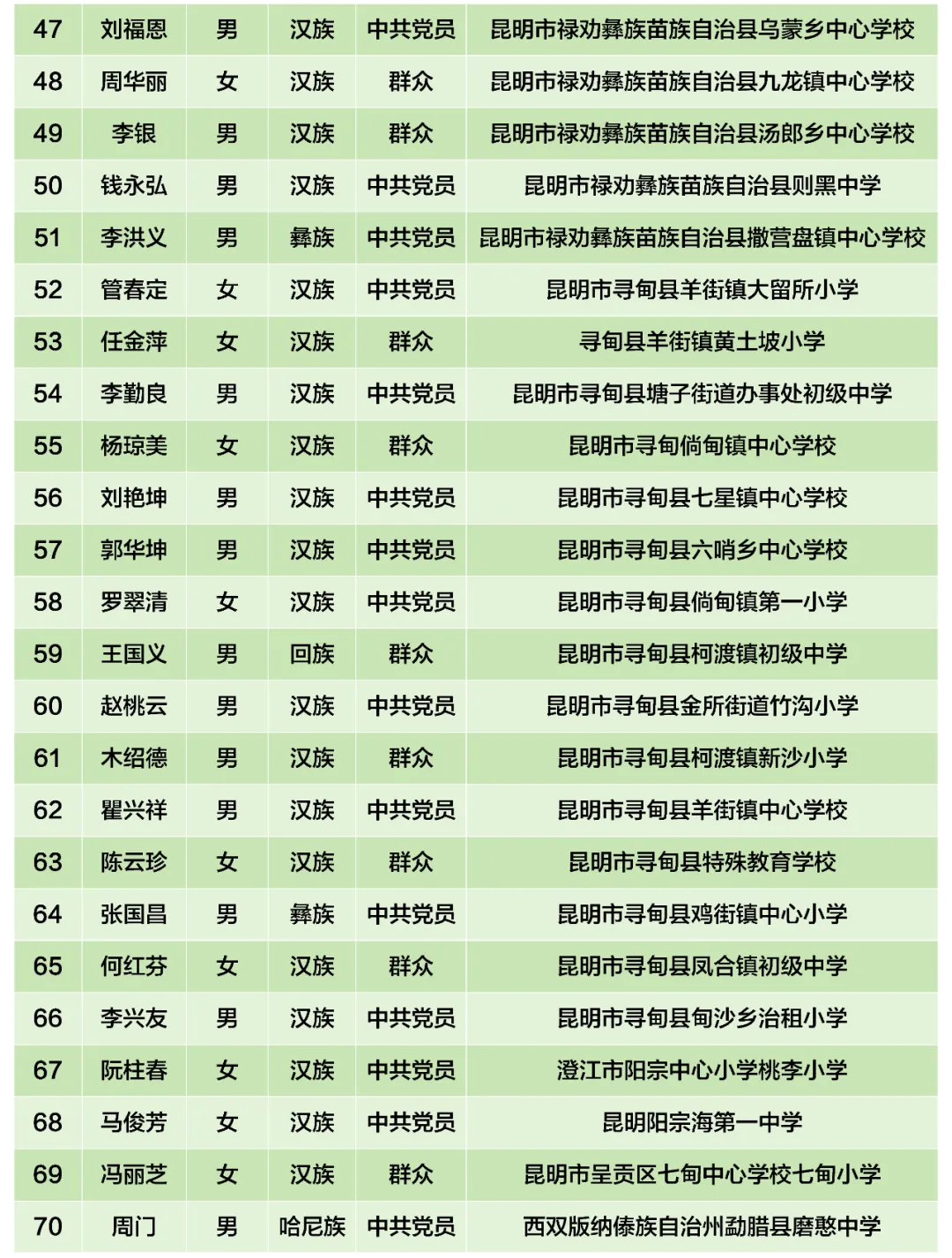 昆明西山教育体育