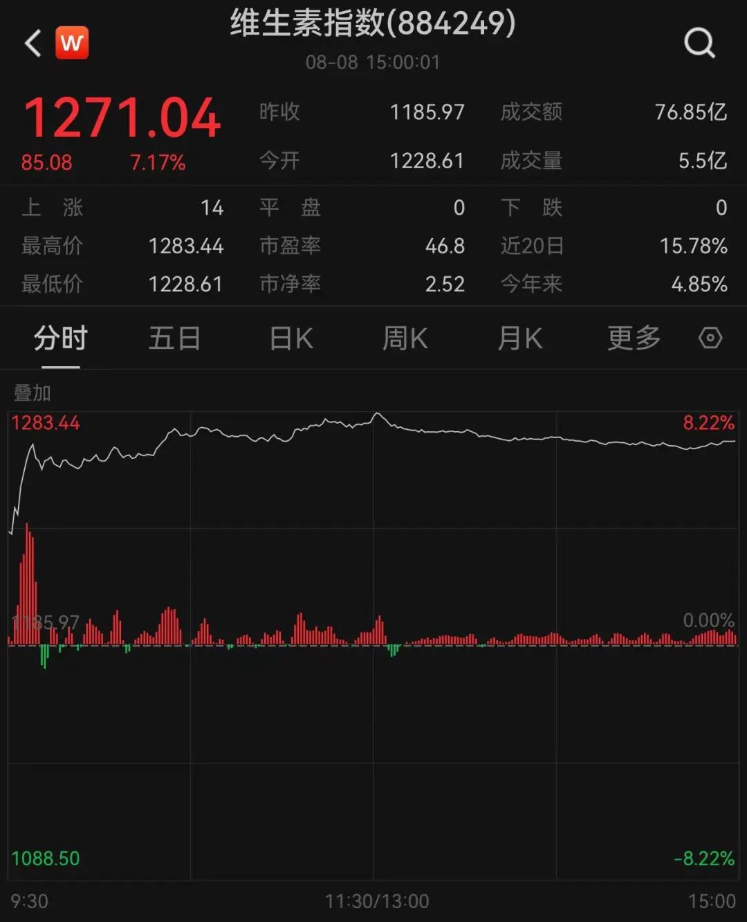 掌上春城微信