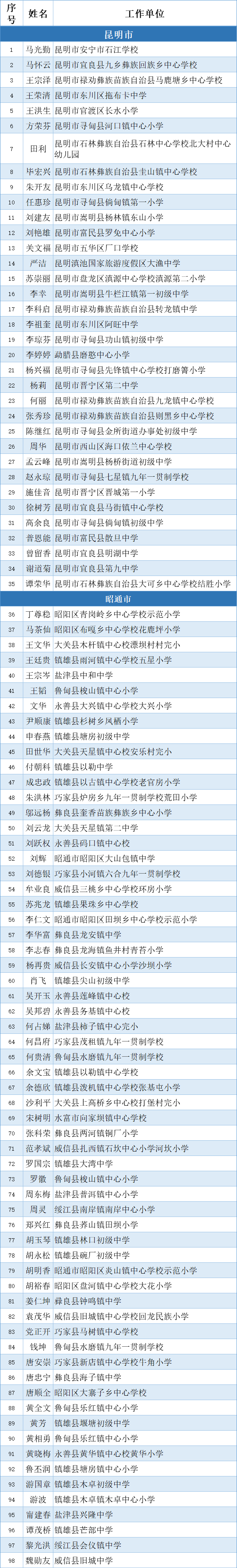 都市时报教育