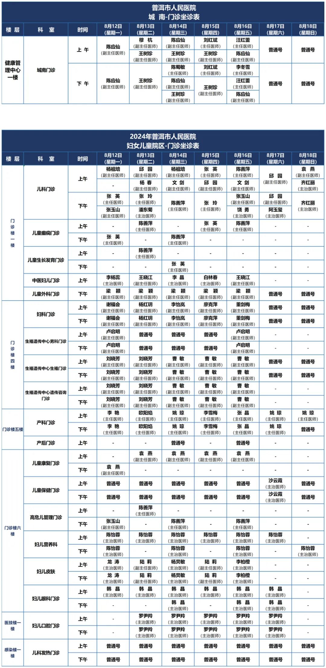 普洱市人民医院