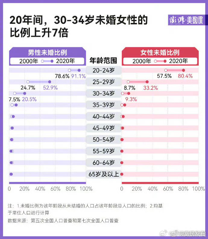 昆明富民发布