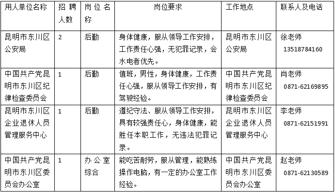 昆明市劳动就业服务局