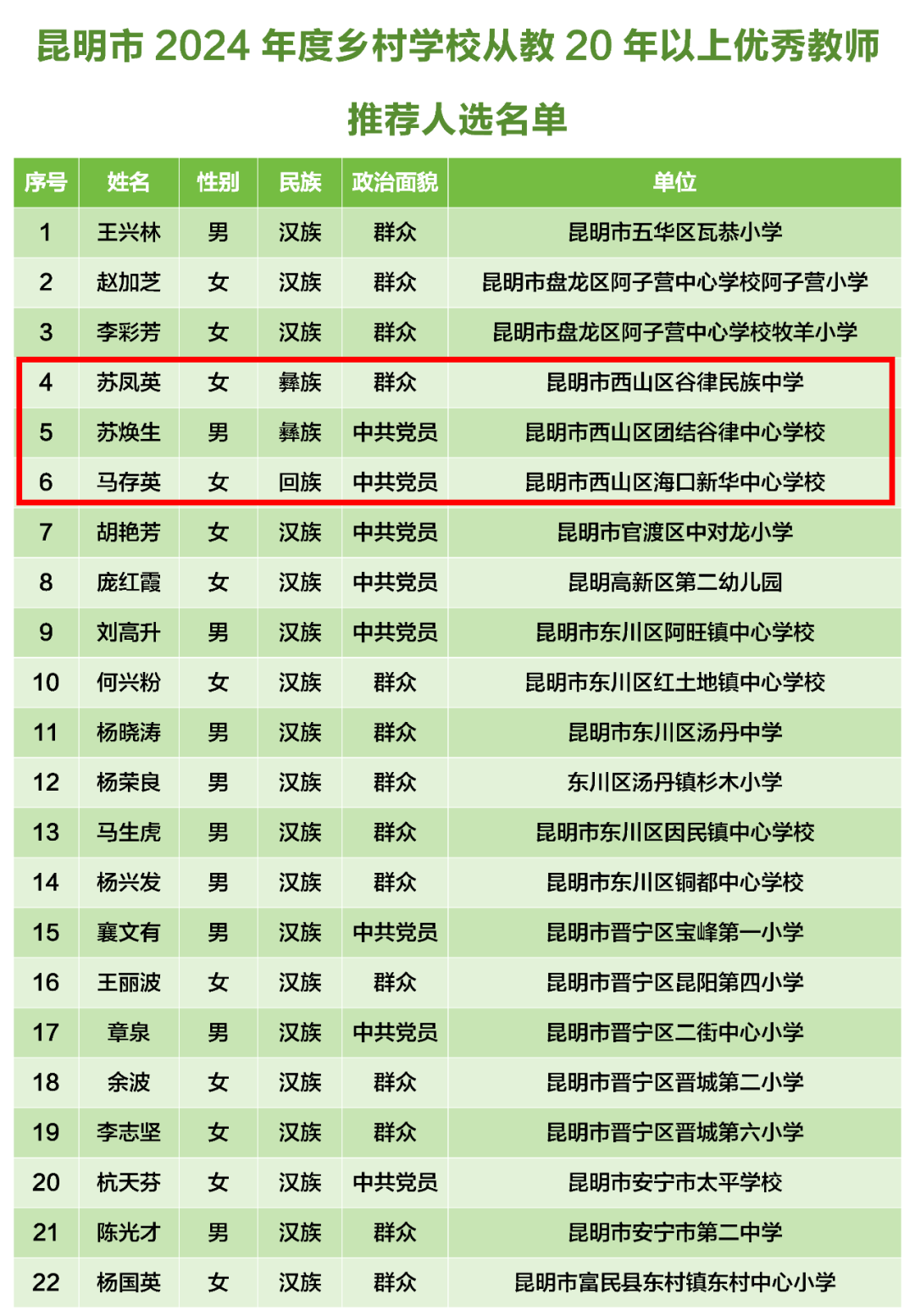 昆明西山教育体育