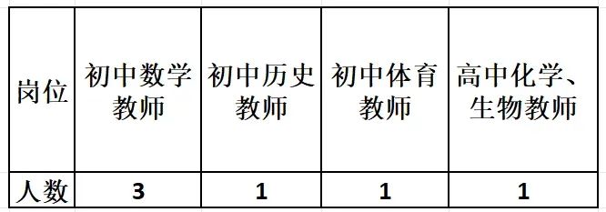 昆滇教育