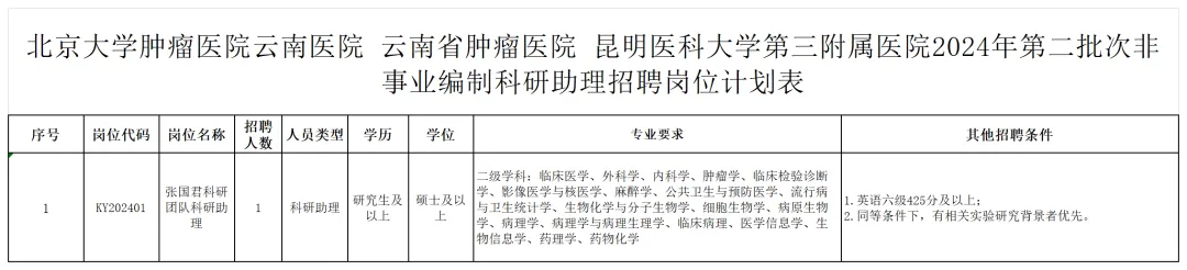 FM954昆明汽车音乐广播