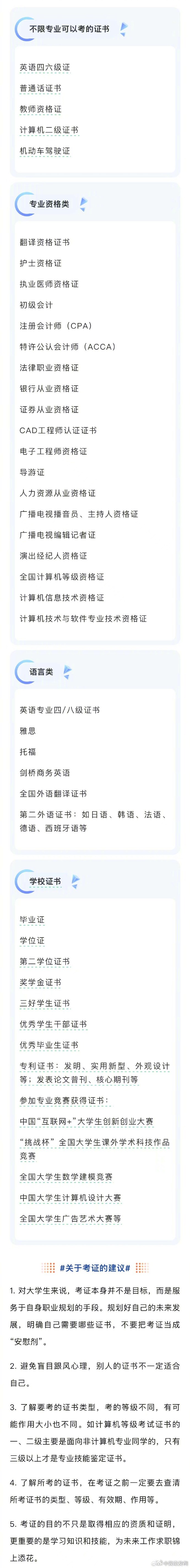 大学期间这些考试项目值得关注