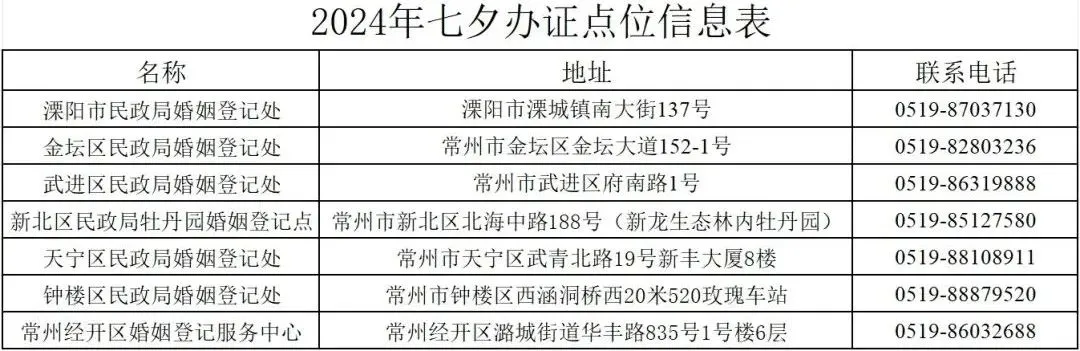 掌上春城微信