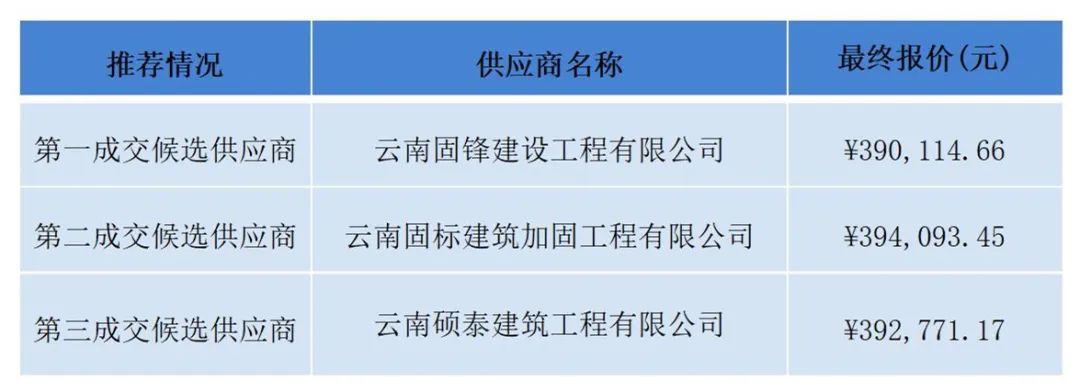 昆明西山教育体育