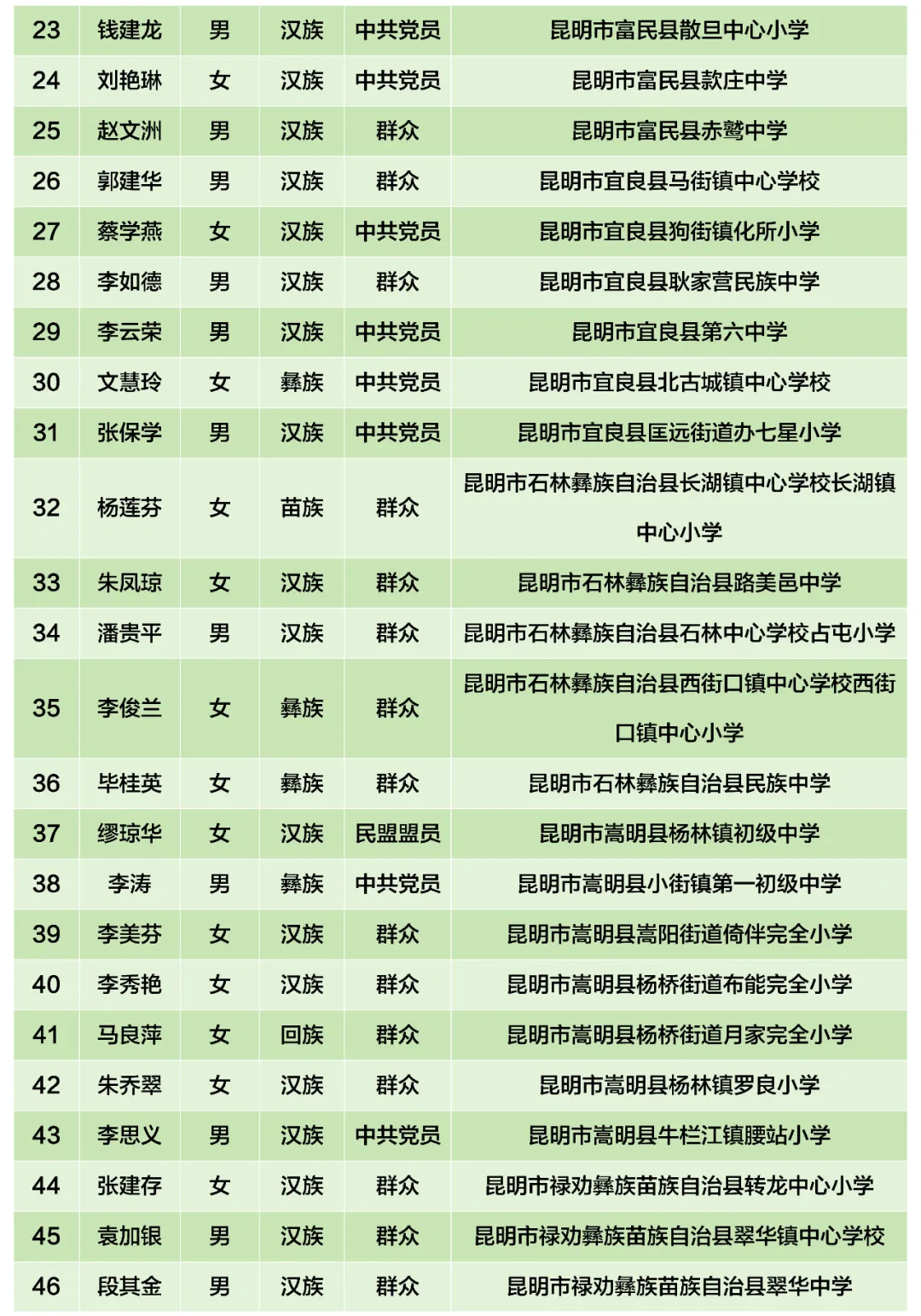 昆明西山教育体育