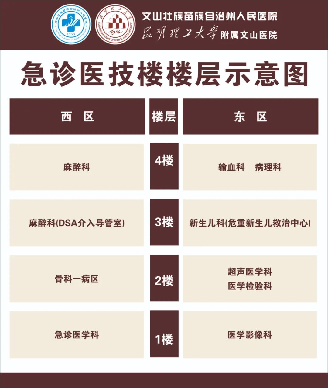 云南省文山州人民医院