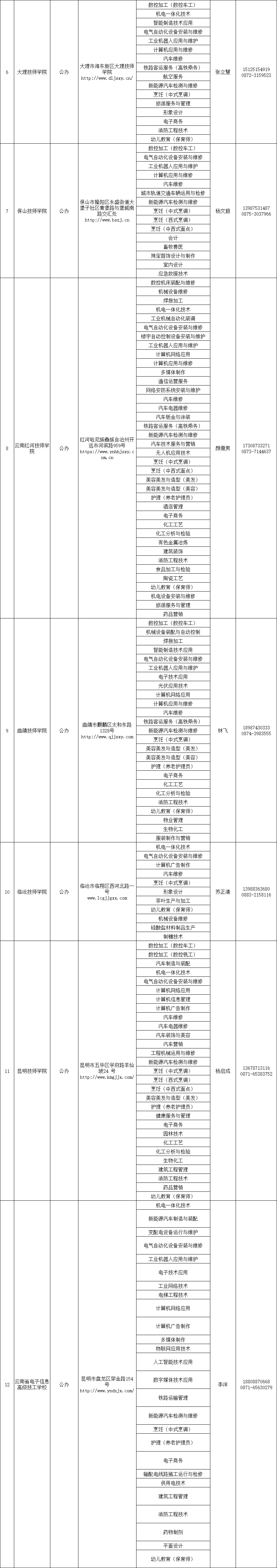 昆明广播电视台经济生活频道