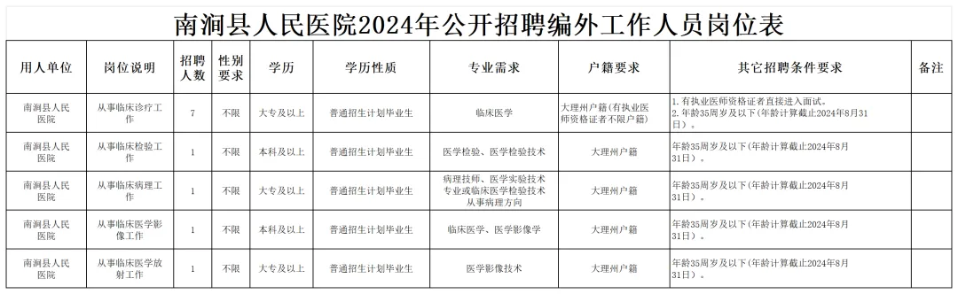 FM954昆明汽车音乐广播