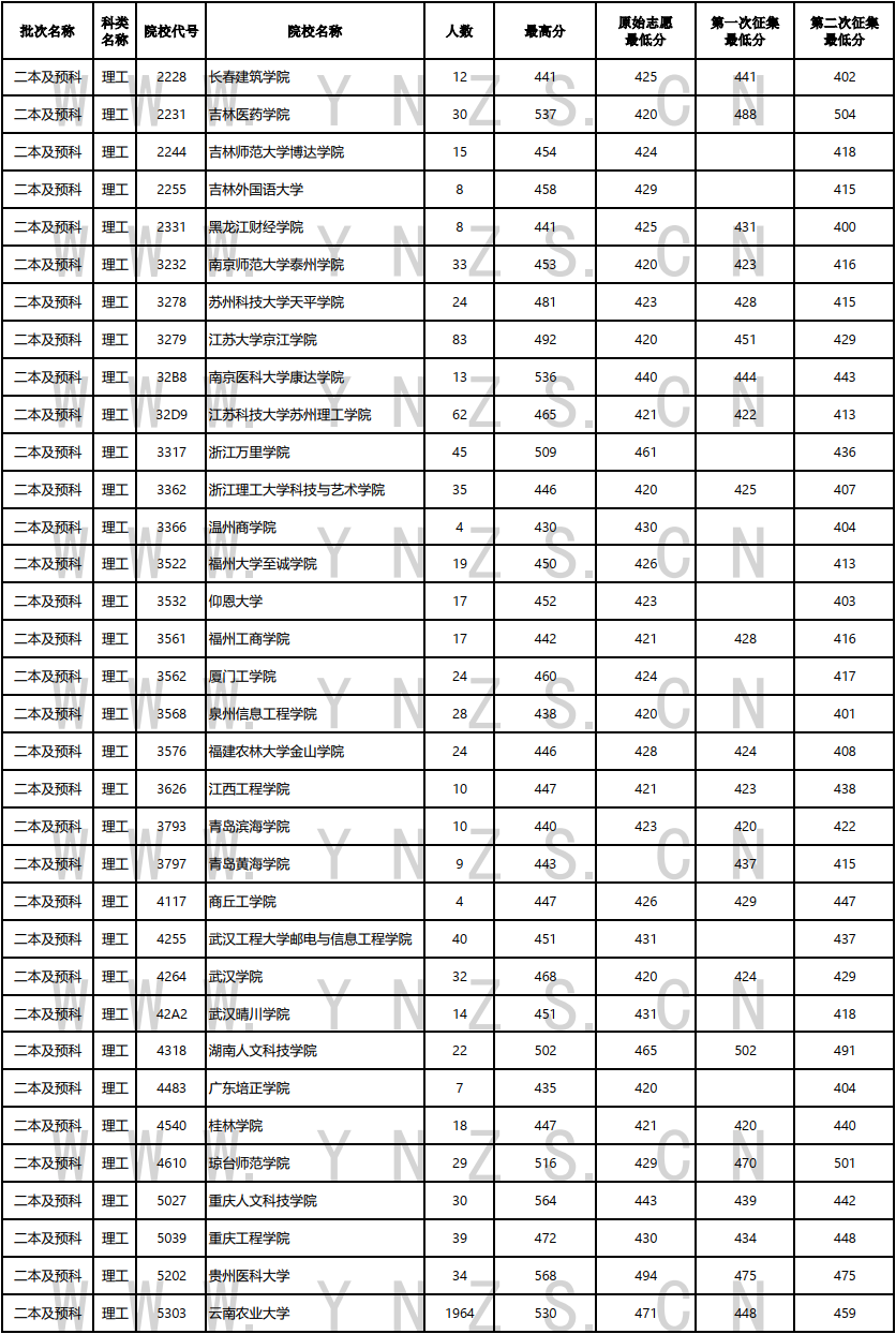 云南省招生考试院
