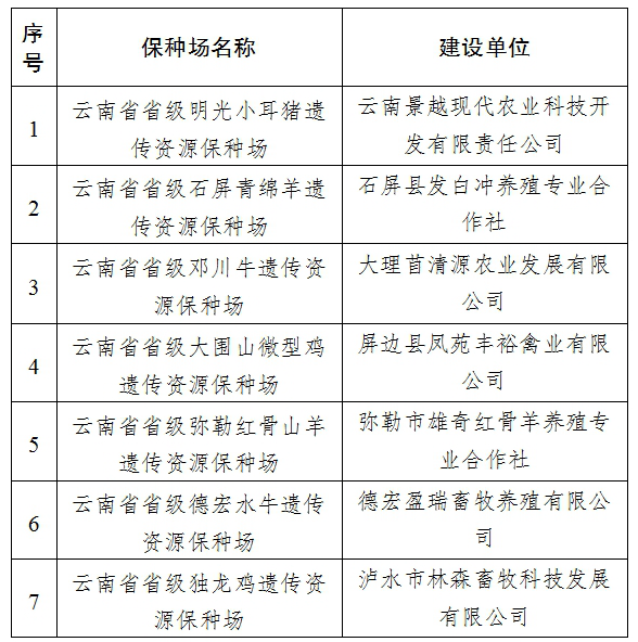 云南省人民政府网