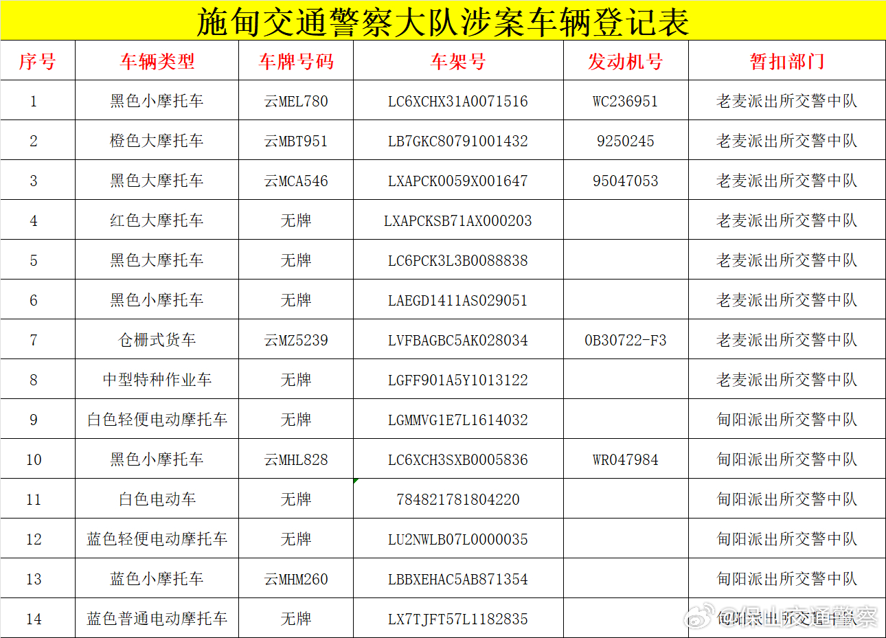 施甸县公安局交通警察大队查处车辆公告