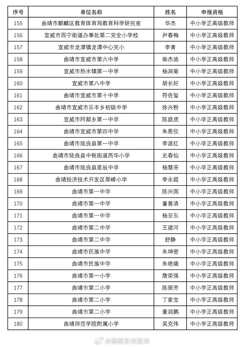 昆明五华发布