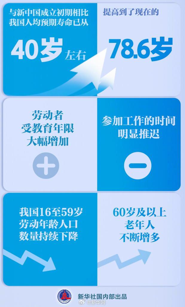 新华解码|延迟退休改革决定提请审议,怎么看?