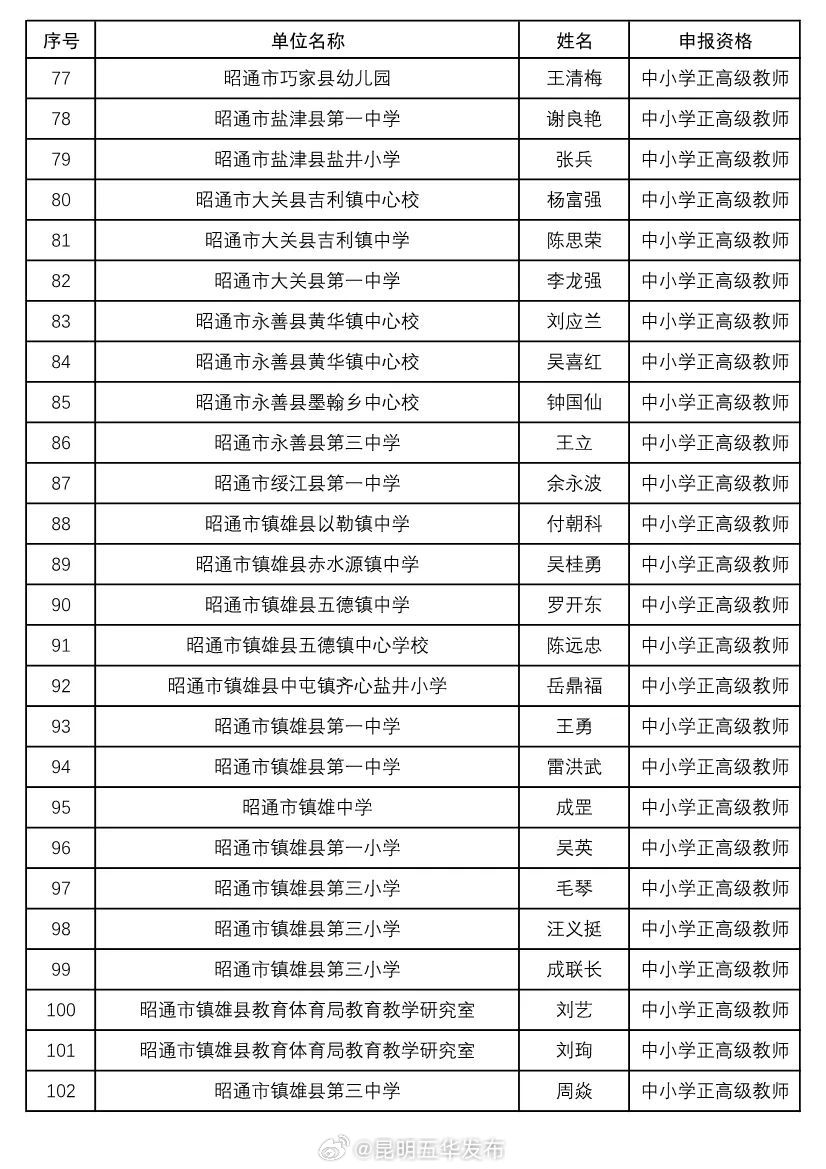 昆明五华发布
