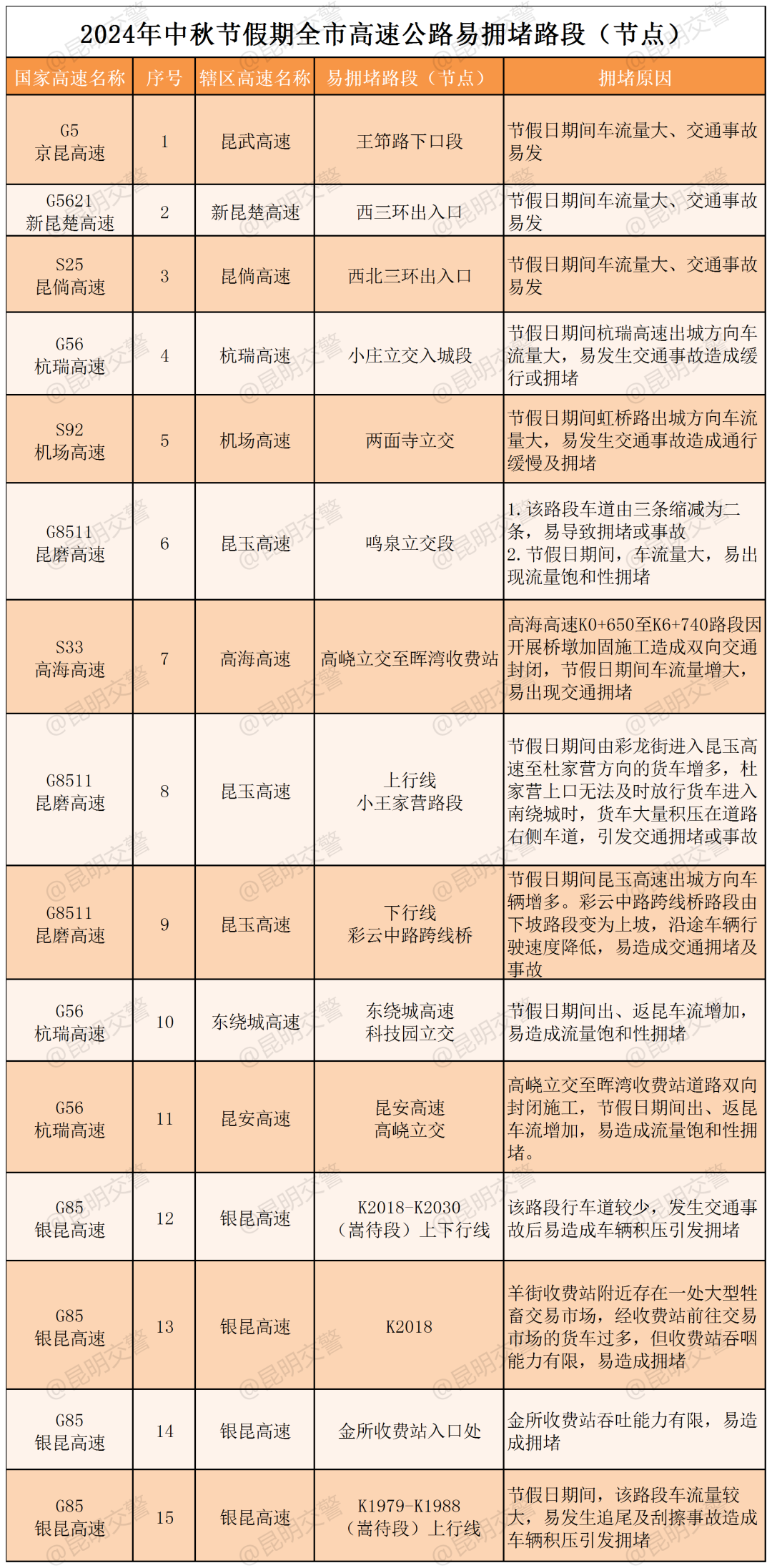 8099999街头巷尾微信