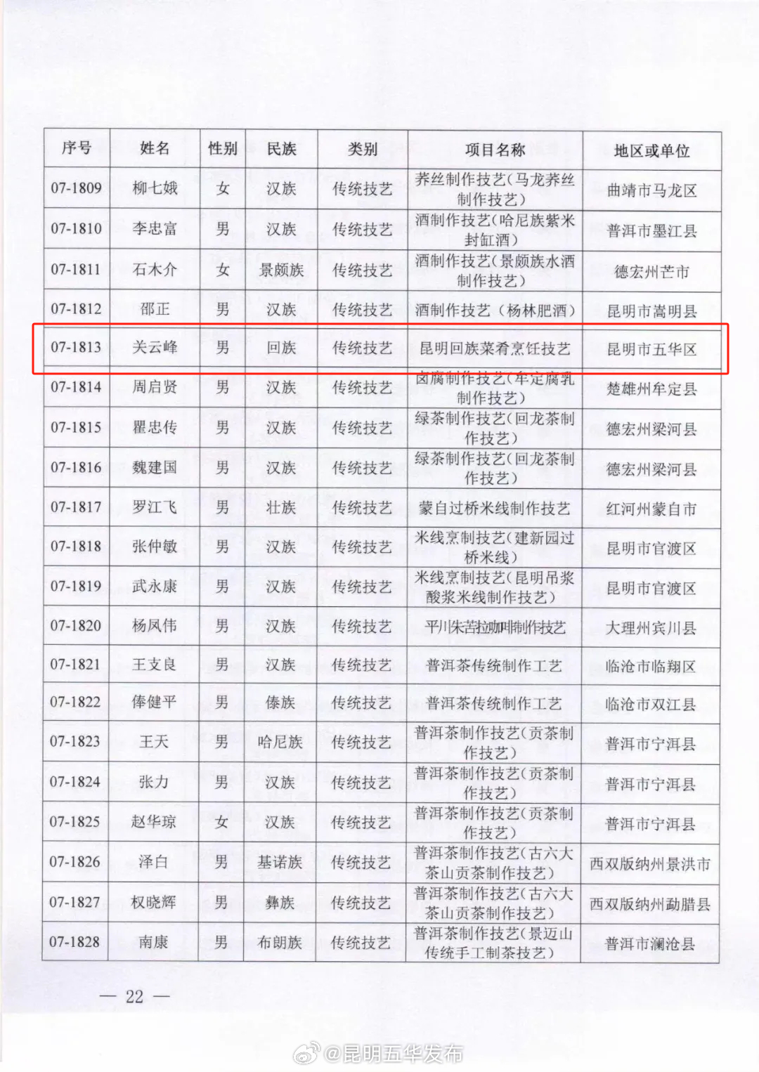 昆明五华发布