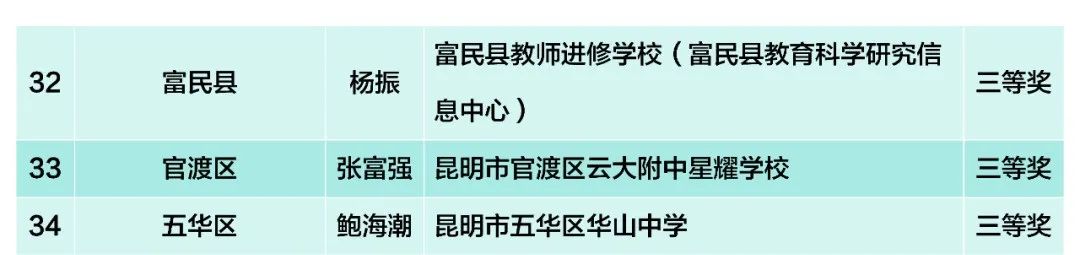 昆滇教育
