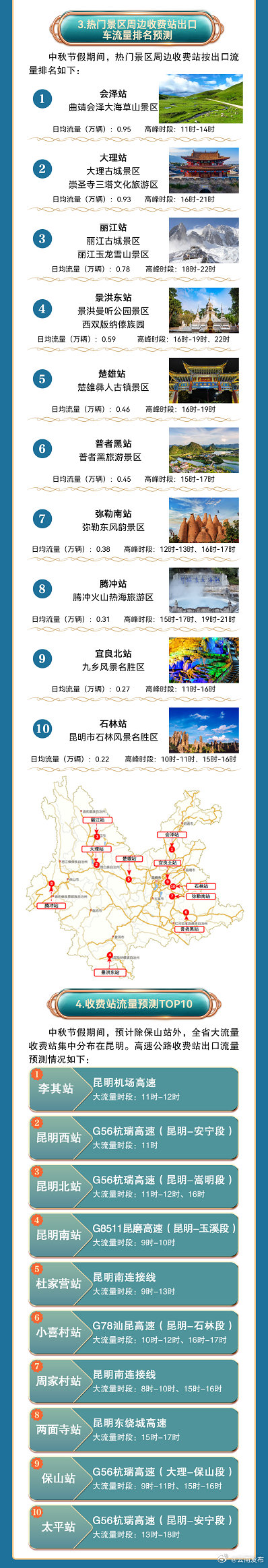 云南发布