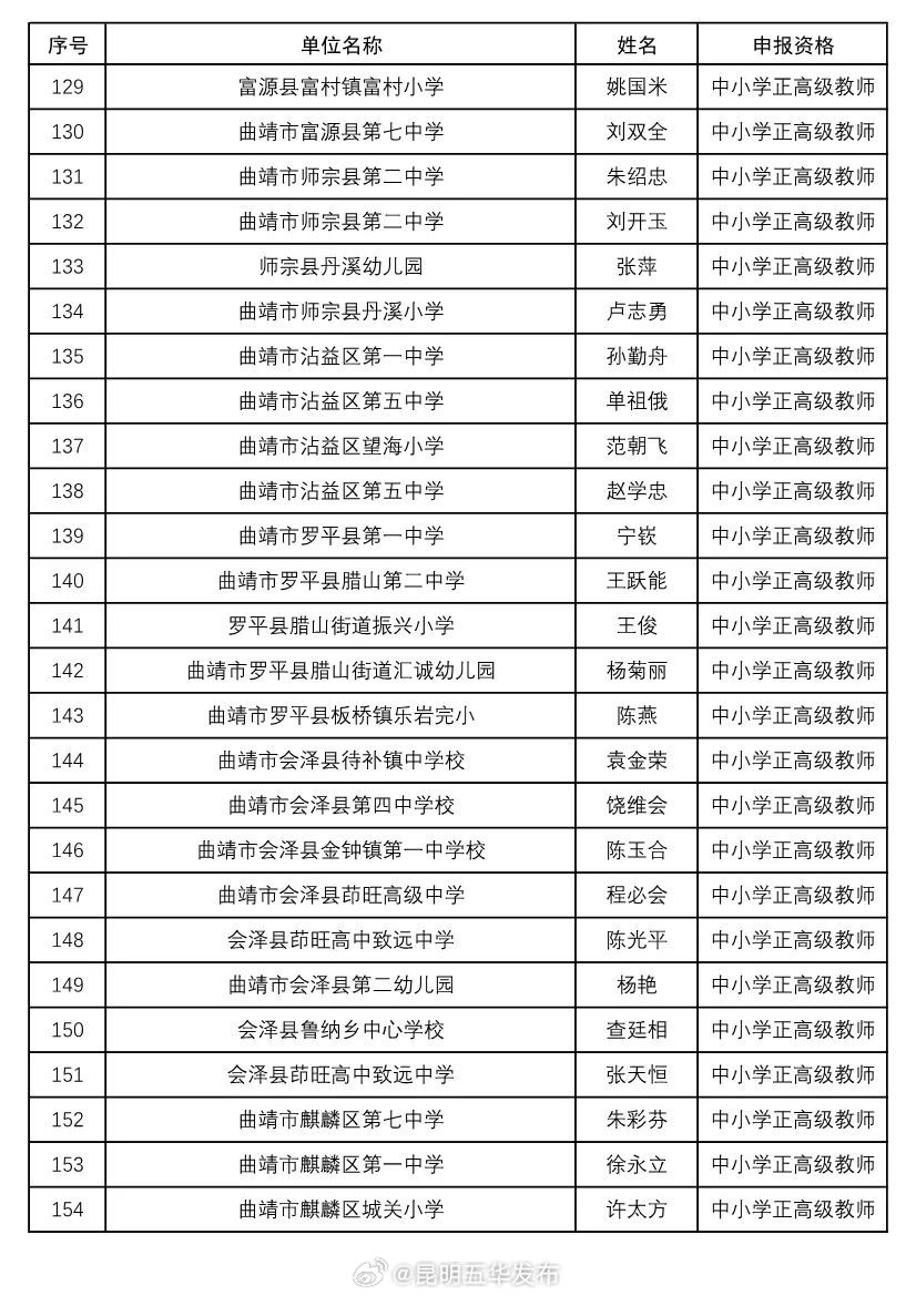 昆明五华发布