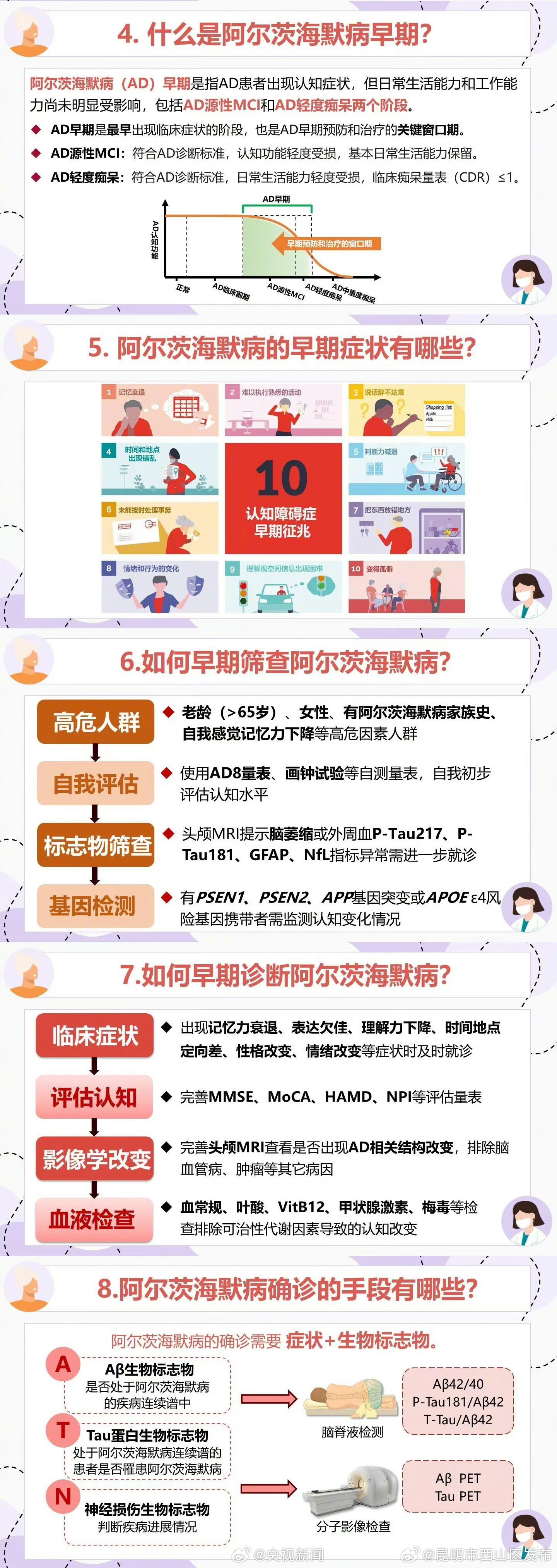 昆明市西山区发布