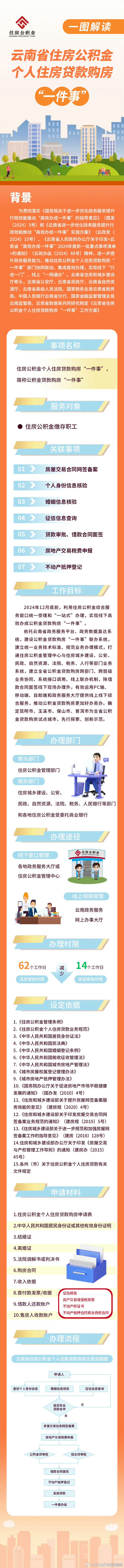 云南印发住房公积金个人住房贷款购房“一件事”工作方案