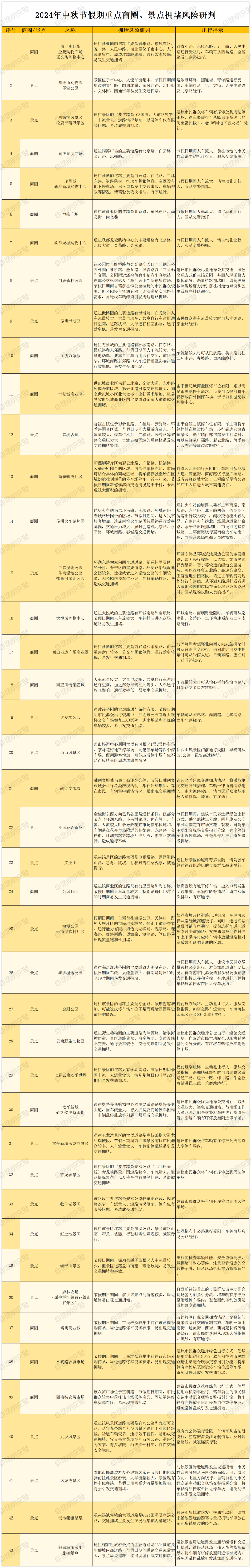 8099999街头巷尾微信