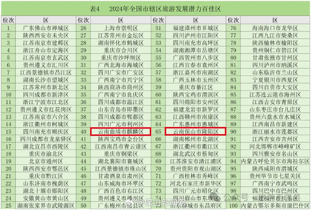 保山新闻网