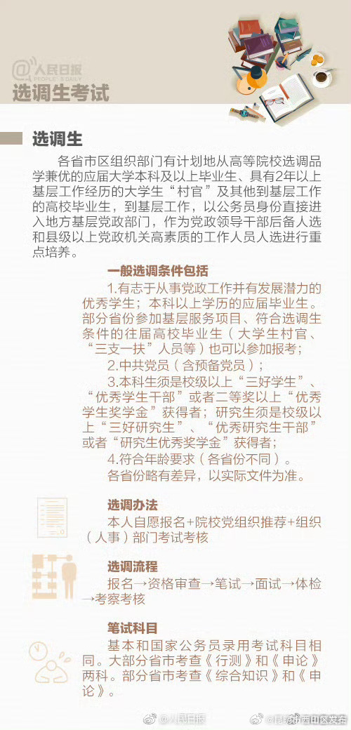 昆明市西山区发布