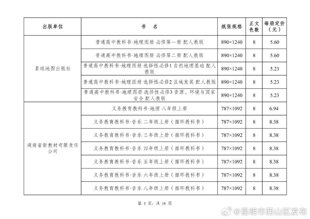 昆明市西山区发布