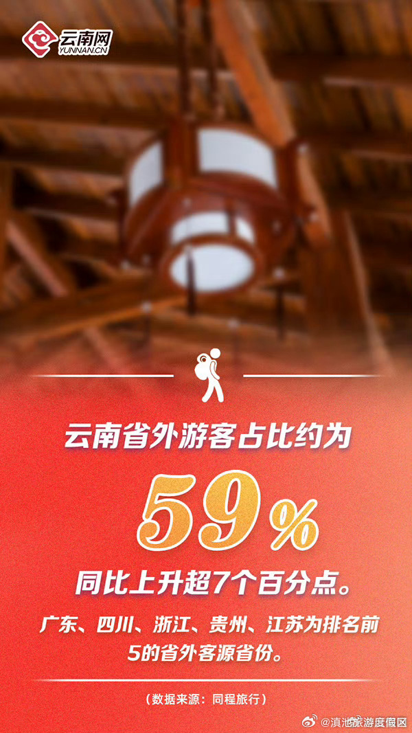 滇池旅游度假区