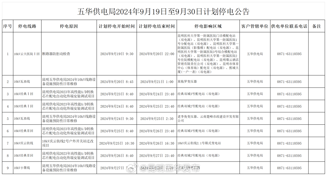 注意！9月份五华区这些区域计划停电