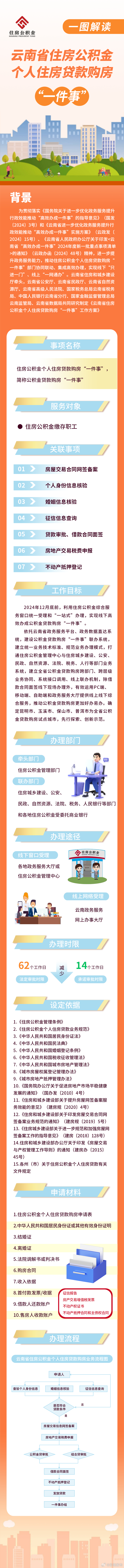 云南印发住房公积金个人住房贷款购房“一件事”工作方案