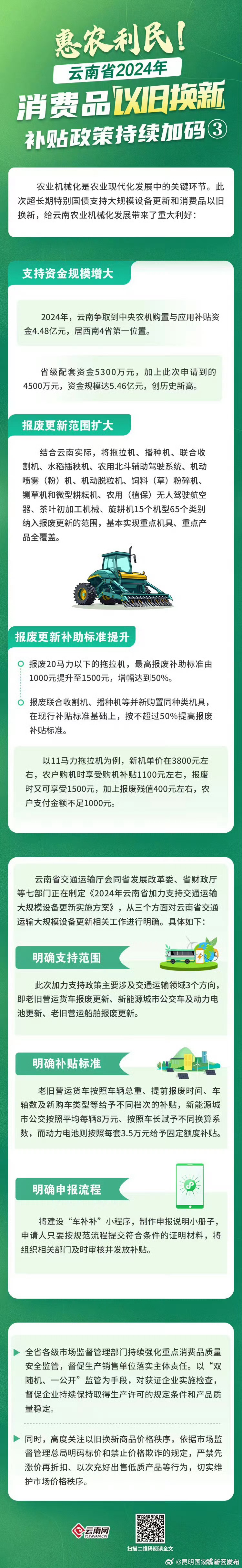惠农利民！云南省2024年消费品以旧换新补贴政策持续加码③