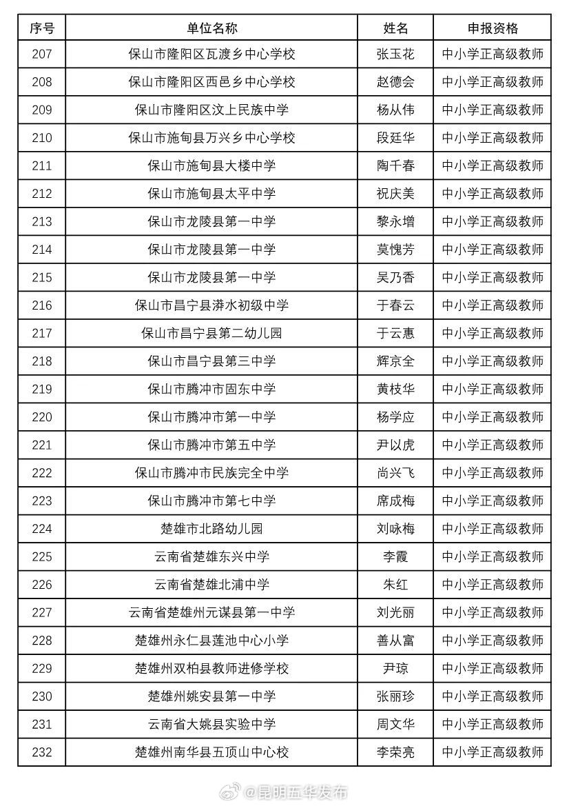 昆明五华发布