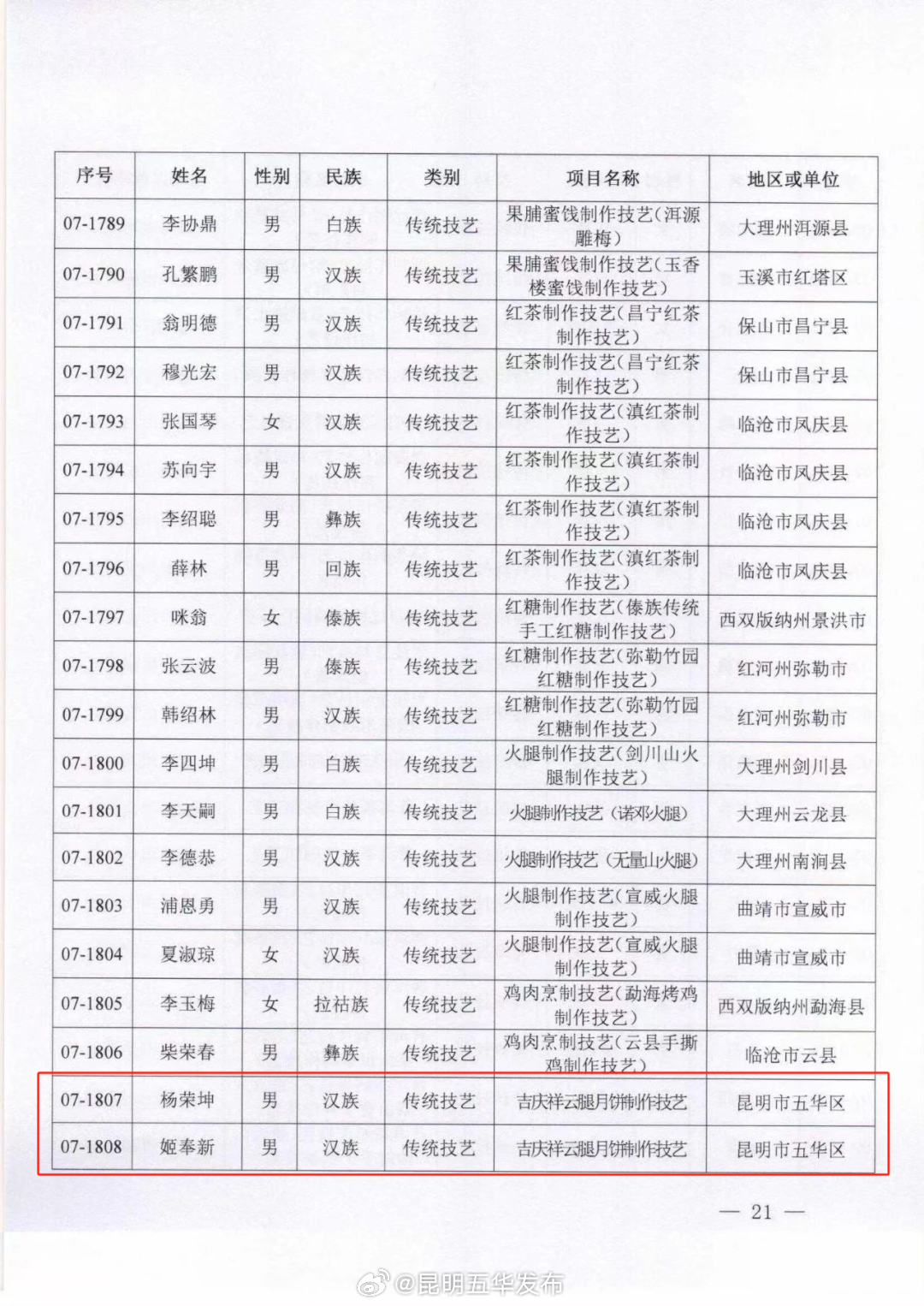 昆明五华发布