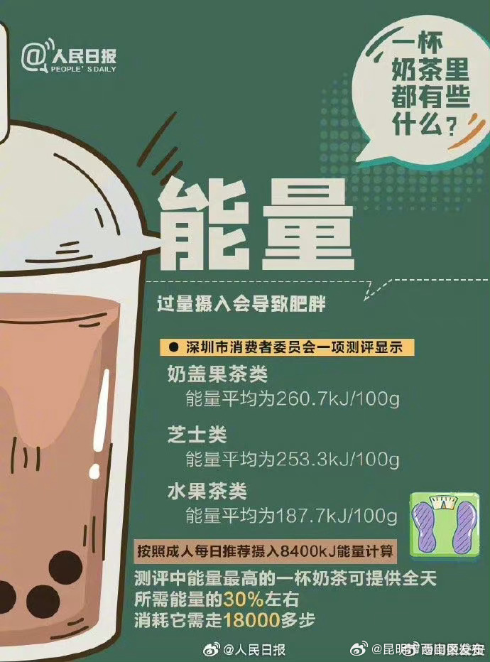 昆明市西山区发布