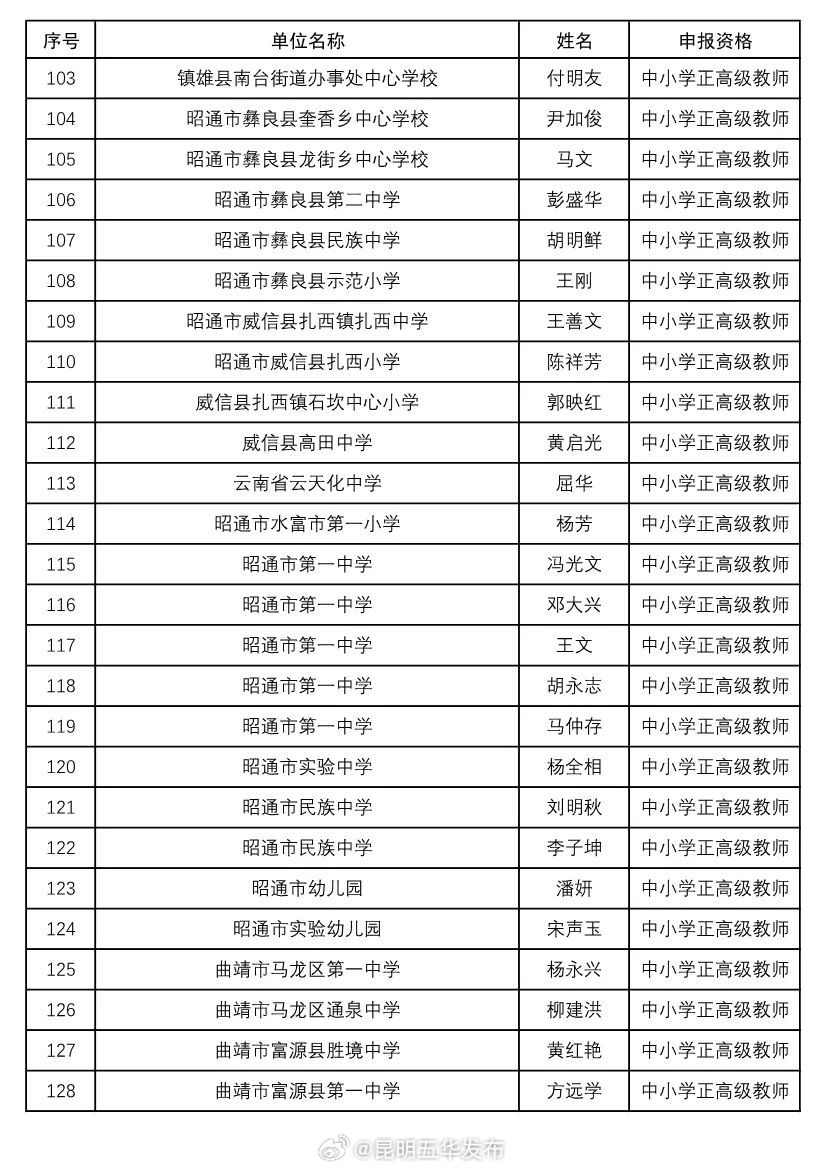 昆明五华发布